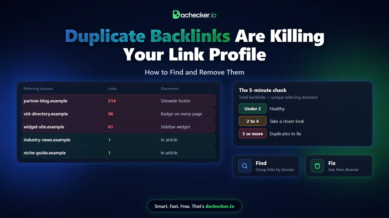 Duplicate Backlinks Are Killing Your Link Profile: How to Find and Remove Them