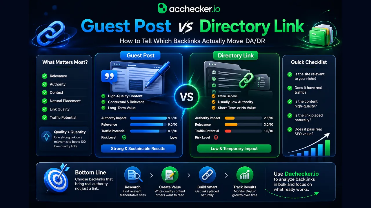 Guest Post or Directory Link? How to Tell Which Backlinks Actually Move DA/DR