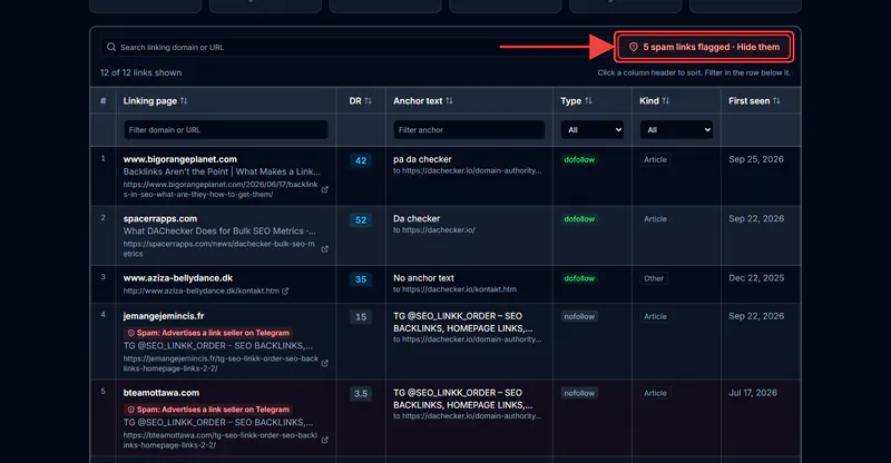 Spam backlink checker flagging toxic links from link sellers, with one click to hide spam backlinks from the report